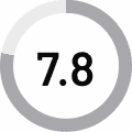 7.8 Rating