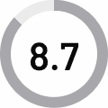 8.7 Rating
