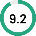 9.2 Rating