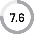 7.6 Rating