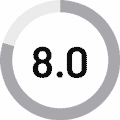 8.3 Rating