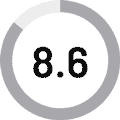 8.6 Rating
