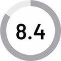 8.4 Rating